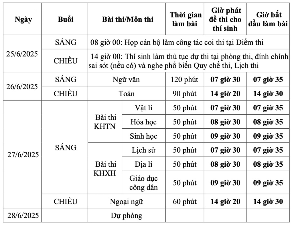 Lịch thi tốt nghiệp THPT 2025 đối với thí sinh theo chương trình giáo dục phổ thông 2006