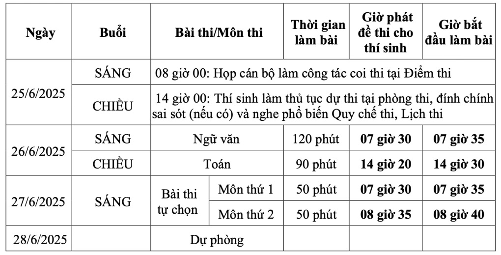 Lịch thi tốt nghiệp THPT 2025 đối với thí sinh theo chương trình giáo dục phổ thông 2018