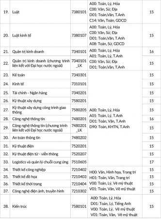 diem chuan truong dh quoc te hong bang da so 15 HSU tổ chức cuộc thi Sáng tạo hồ sơ nghệ thuật “10 năm nữa bạn là ai?”