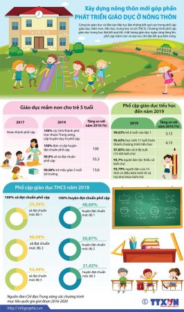 infographics xay dung nong thon moi 2010 Trần Thị Mỹ Quyên, nhân viên phòng đào tạo HSU: Hạnh phúc khi sẻ chia và thấu hiểu