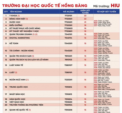 Đại Học Quốc Tế Hồng Bàng