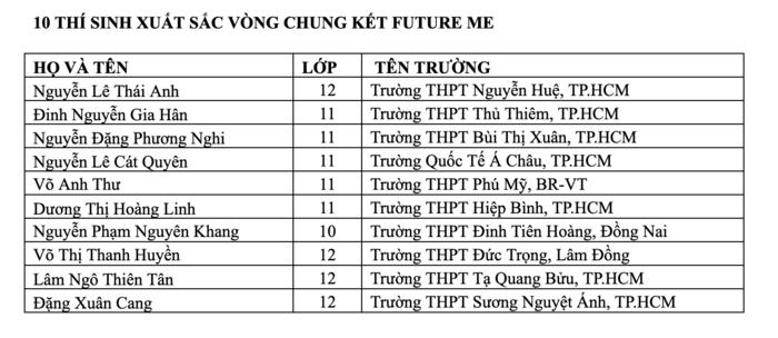 10 thi sinh Thí sinh trên cả nước chinh phục cuộc thi "Future Me"